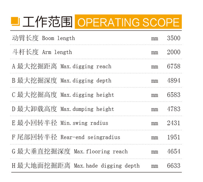 沃尔华DLS880-9B 7吨履带式液压挖掘机工作范围