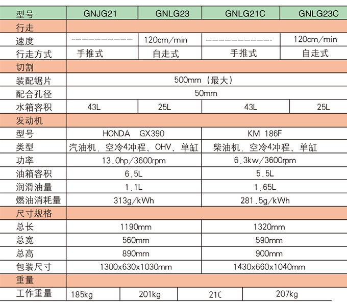 沃尔华路面切割机参数